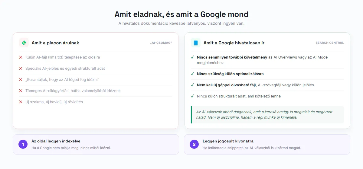 Összevetés: amit AI-optimalizálásként árulnak, és amit a Google hivatalos dokumentációja ír