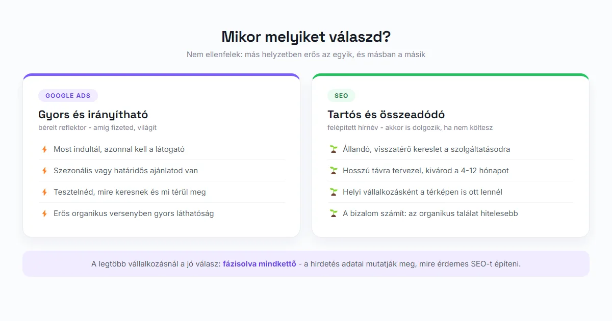 Két pillér összevetése: mikor válassz Google Ads-et és mikor SEO-t - erősségek listája mindkét oldalon