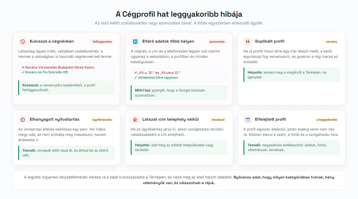 A Cégprofil hat leggyakoribb hibája a kulcsszavas cégnévtől az elhanyagolt nyitvatartásig
