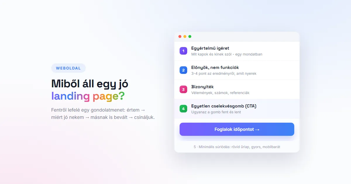 Egy landing page felépítése fentről lefelé: ígéret, előnyök, bizonyíték és egyetlen ismételt cselekvésre hívó gomb