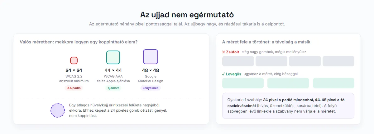 Érintési célméretek valós méretben: 24, 44 és 48 pixeles gombok, és a gombok közti távolság