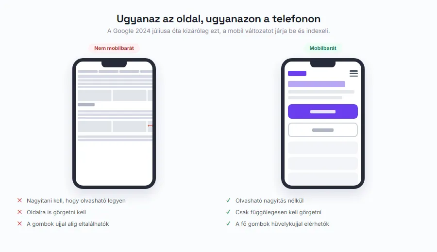 Ugyanaz az oldal telefonon: a nem mobilbarát és a mobilbarát változat egymás mellett